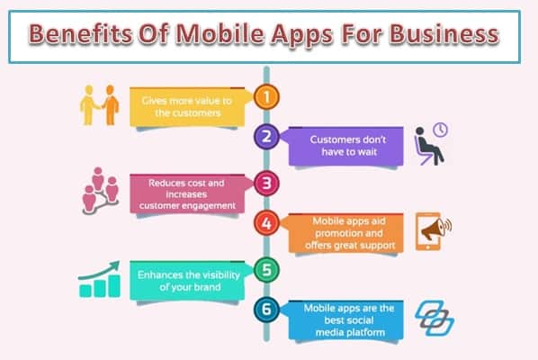 how to get an app made for your business